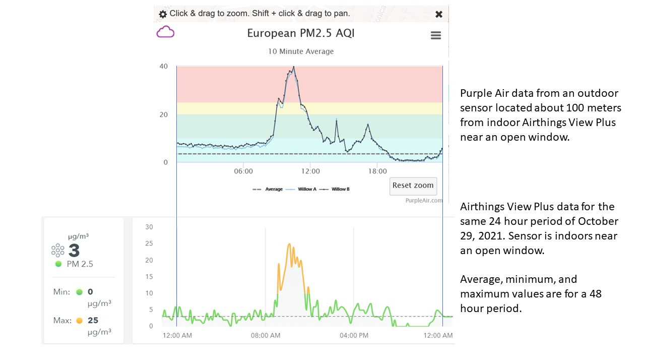 Airthings 2960 View Plus - Battery Powered Radon & Air Quality Monitor (PM, CO2, VOC, Humidity, Temp, Pressure) customer photo 2