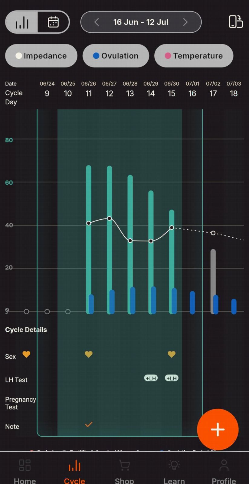 kegg Fertility Tracker + Free Fertility App | Discover Your Most Fertile Days | No Recurring costs | Predicts Fertile Window | Helps Exercise Pelvic Floor Muscles customer photo 1