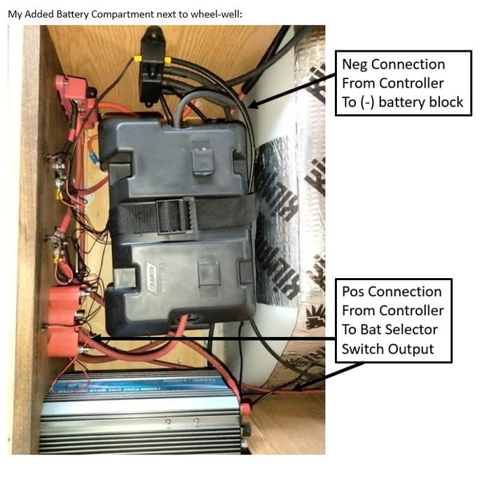 ExpertPower 200W 12V Solar Power Kit | 200W Mono Rigid Solar Panels, 20A MPPT Solar Charge Controller | RV, Trailer, Camper, Marine, Off Grid, Solar Projects customer photo 2