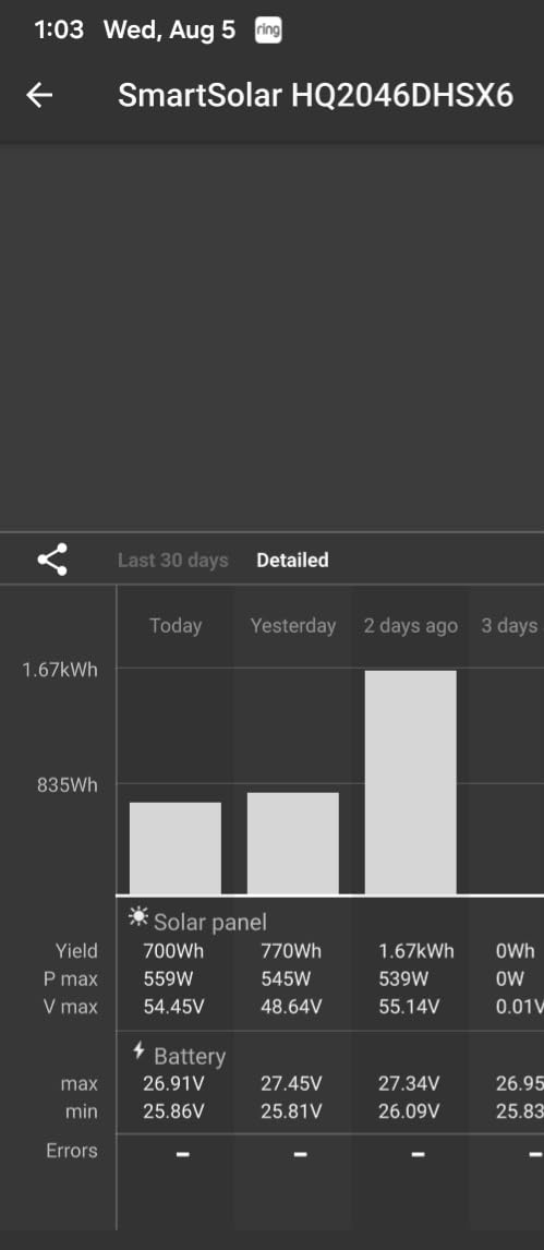 Renogy 200W Portable Solar Panel for Power Stations, 25% Efficiency customer photo 1