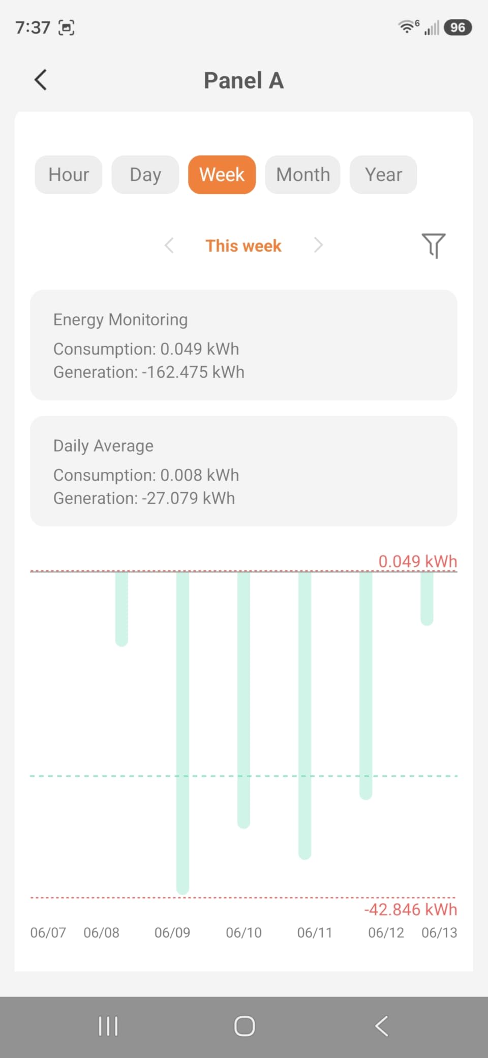Refoss Smart Home Energy Monitor with Open API, Home Assistant, No Cloud customer photo 2