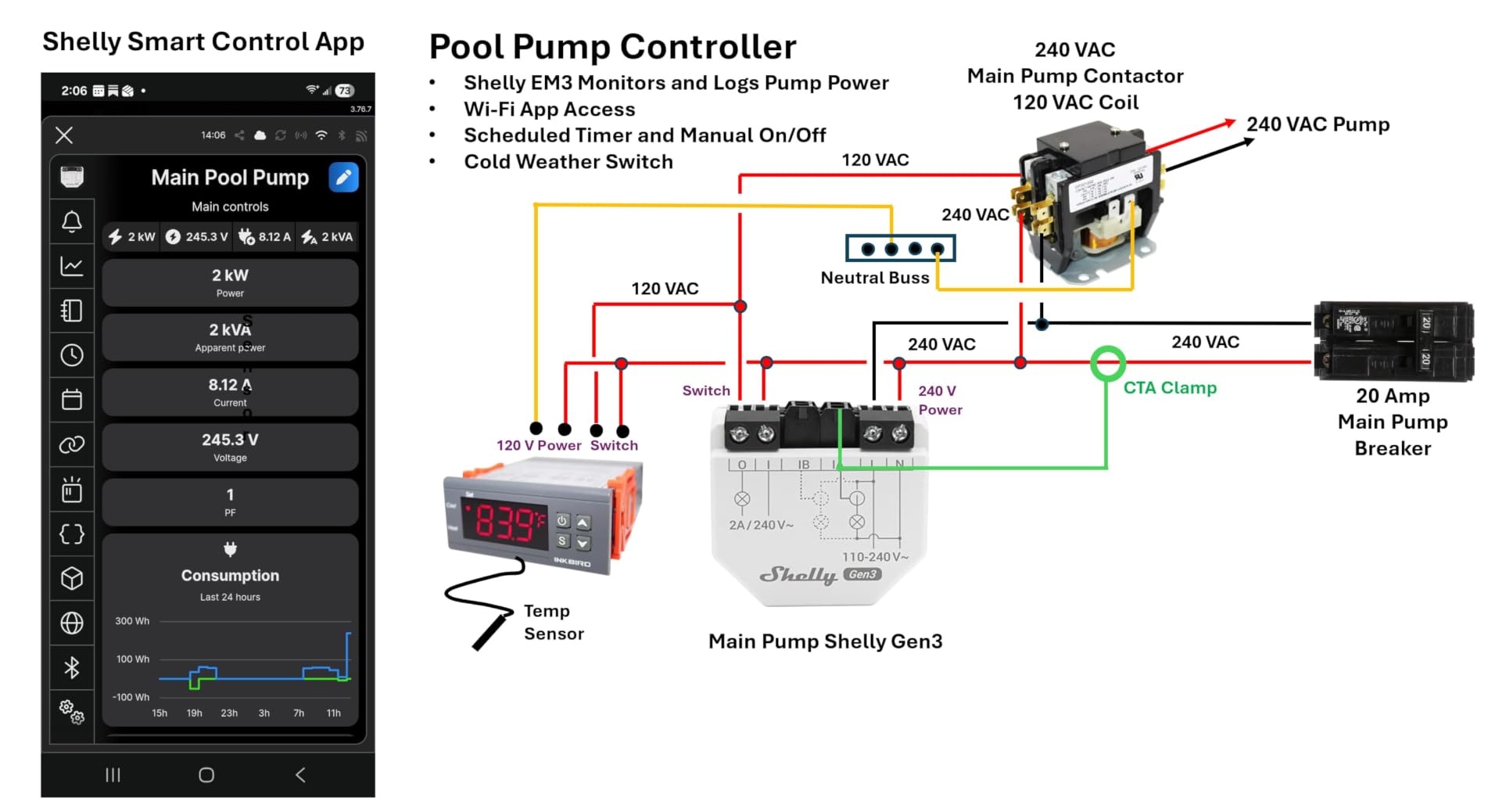 Shelly EM Gen3 Smart Energy Meter with 50A Clamp, Real-Time Energy Tracking customer photo 1